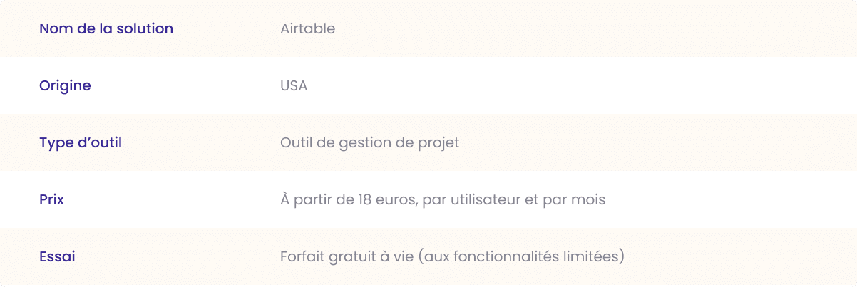 airtable outil de gestion de projet