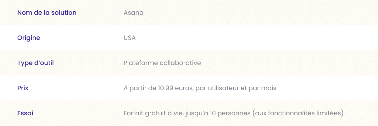 asana outil de gestion de projet