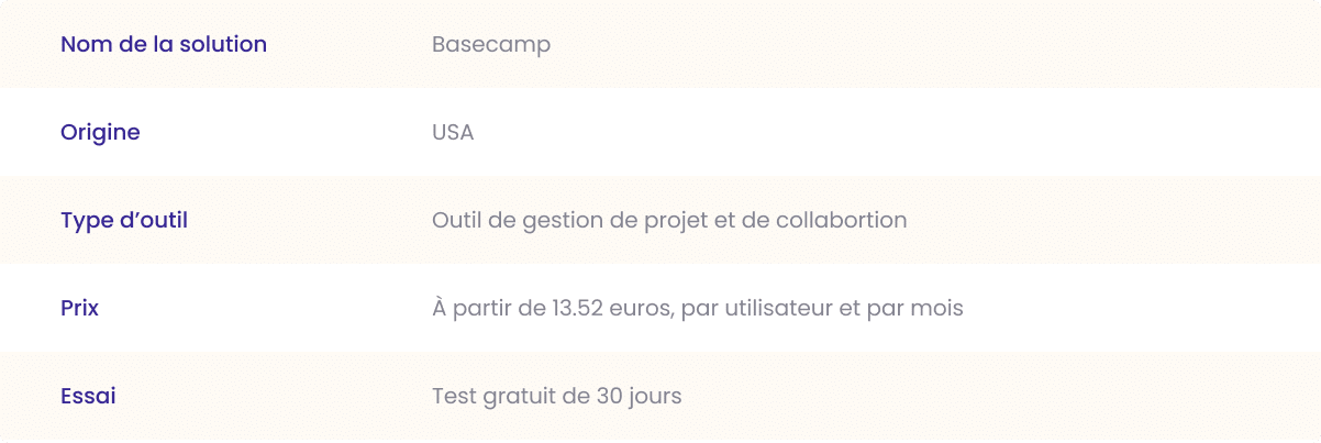basecamp outil de gestion de projet