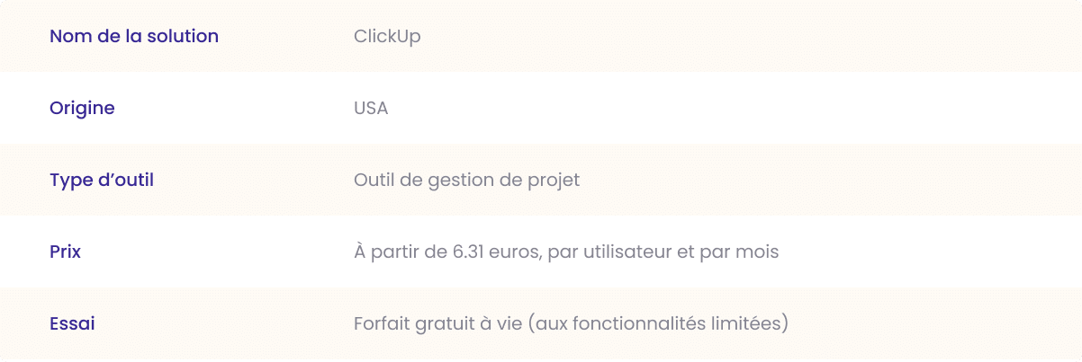 clickup outil de gestion de projet