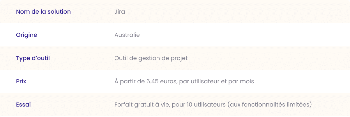 jira outil de gestion de projet