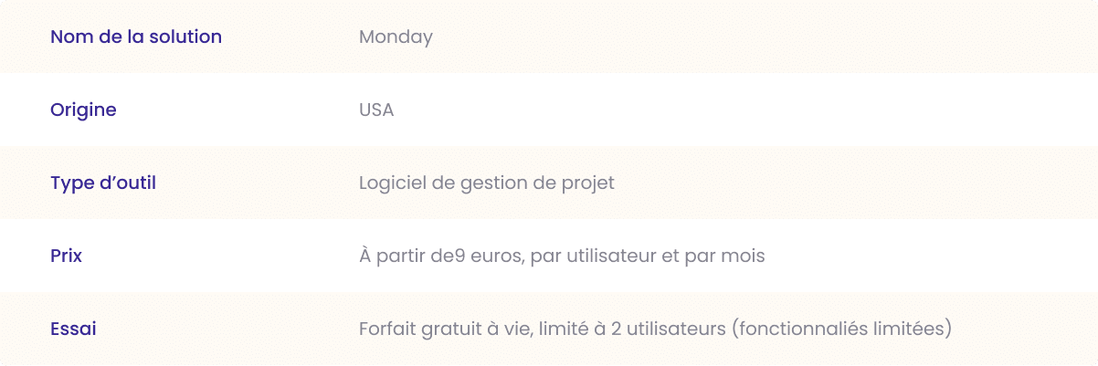 monday outil de gestion de projet