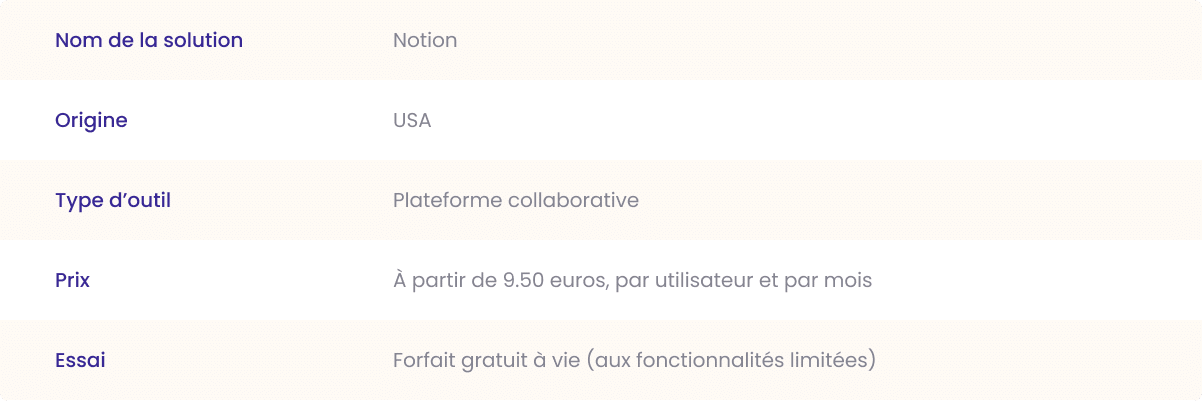 notion outil de gestion de projet
