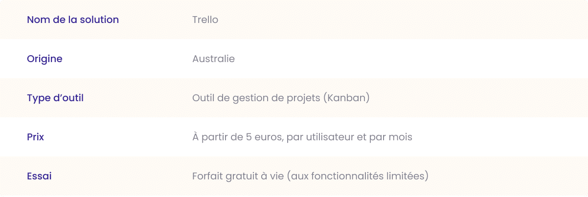 trello outil de gestion de projet