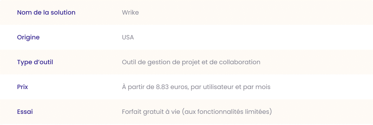 wrike outil de gestion de projet