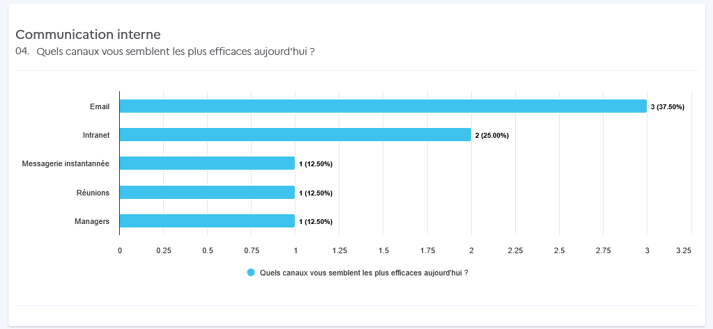 Enquête de Qualité de Vie au Travail
